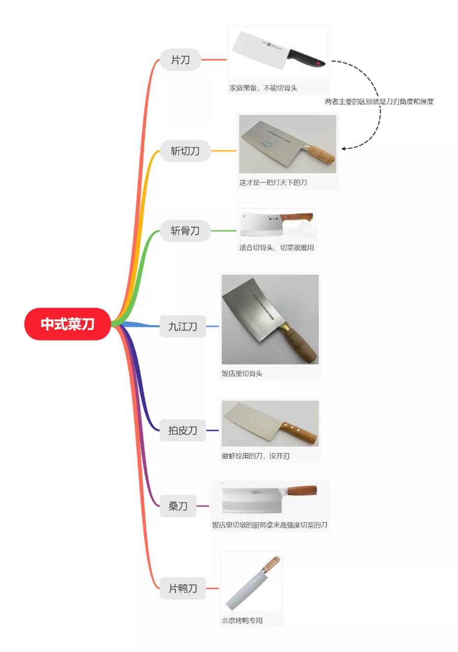 人人家里都有的菜刀,正在悄悄收你的智商税
