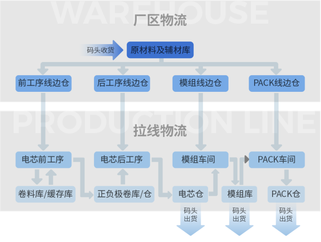 锂电智造更优解 | 极智嘉全流程方案助力企业抢占TWh时代先机