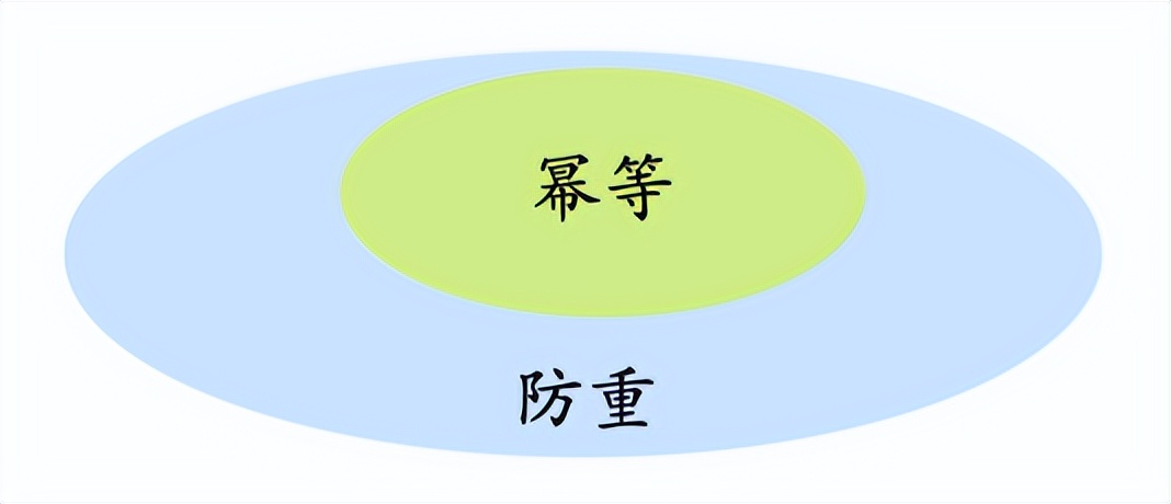 老生常谈的问题：电商业务中如何防止重复下单？