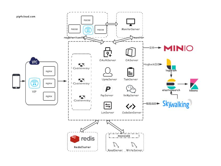 强大!基于 Spring Cloud +OAuth2 的权限管理系统(附源码)
