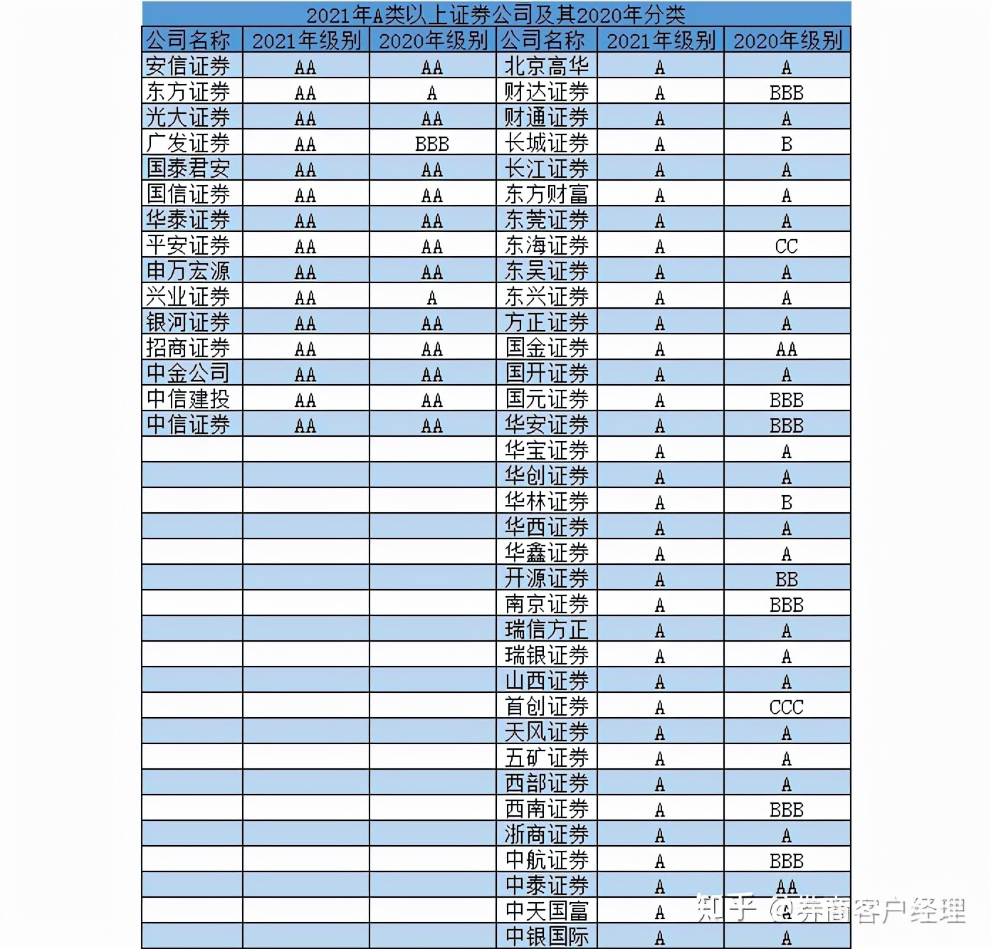 「券商佣金」股票开户证券公司哪家好（如何选择一家合适的券商）