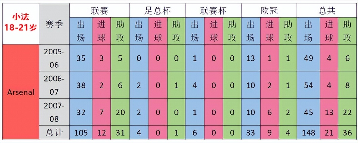 阿森纳前青训主管(自称19岁时能赢梅西的他，为什么30岁就退役？温格也有责任)