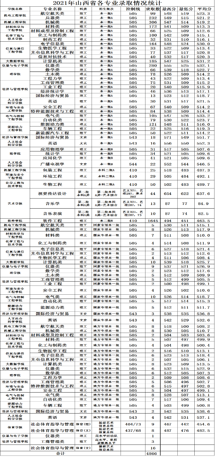 中北大学：“中北”这个地区不存在，地理位置是学校发展最大障碍