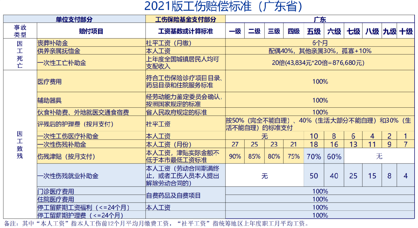 工伤事故赔偿,工伤事故赔偿协议文本