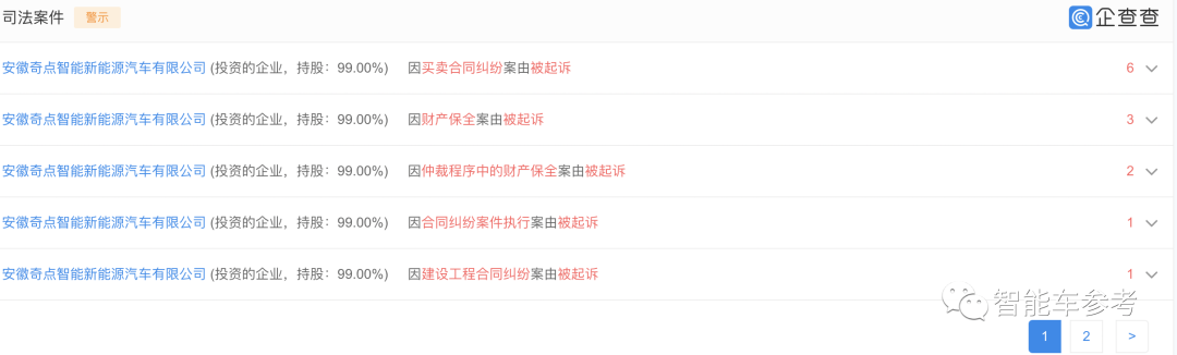 明星新勢(shì)力成老賴：奇點(diǎn)汽車燒光170億瀕臨倒下，唯一量產(chǎn)是電驢
