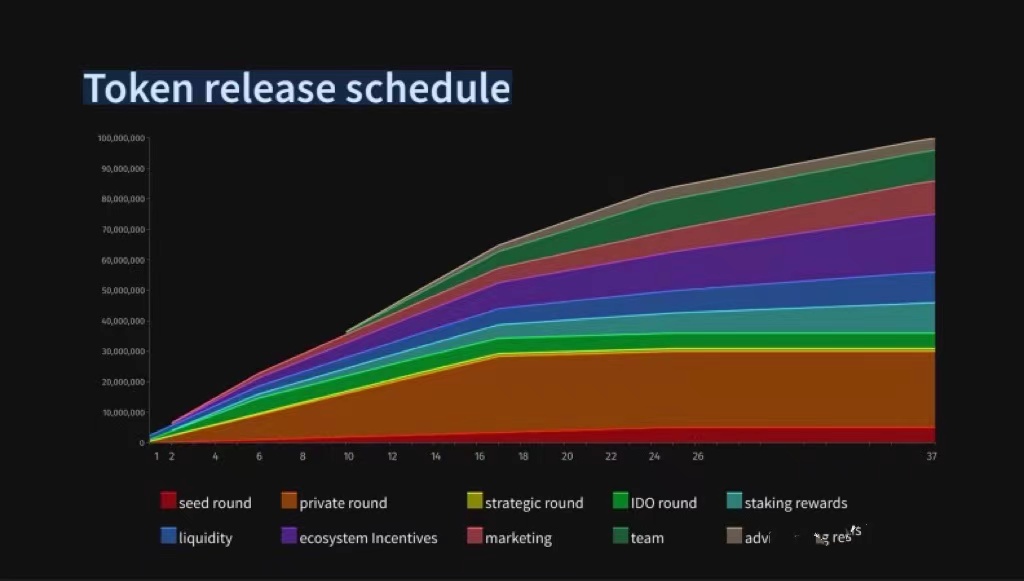 币安即将上线 GT-协议 DeFi 投资池管理协议和DEXes上的去中心化池