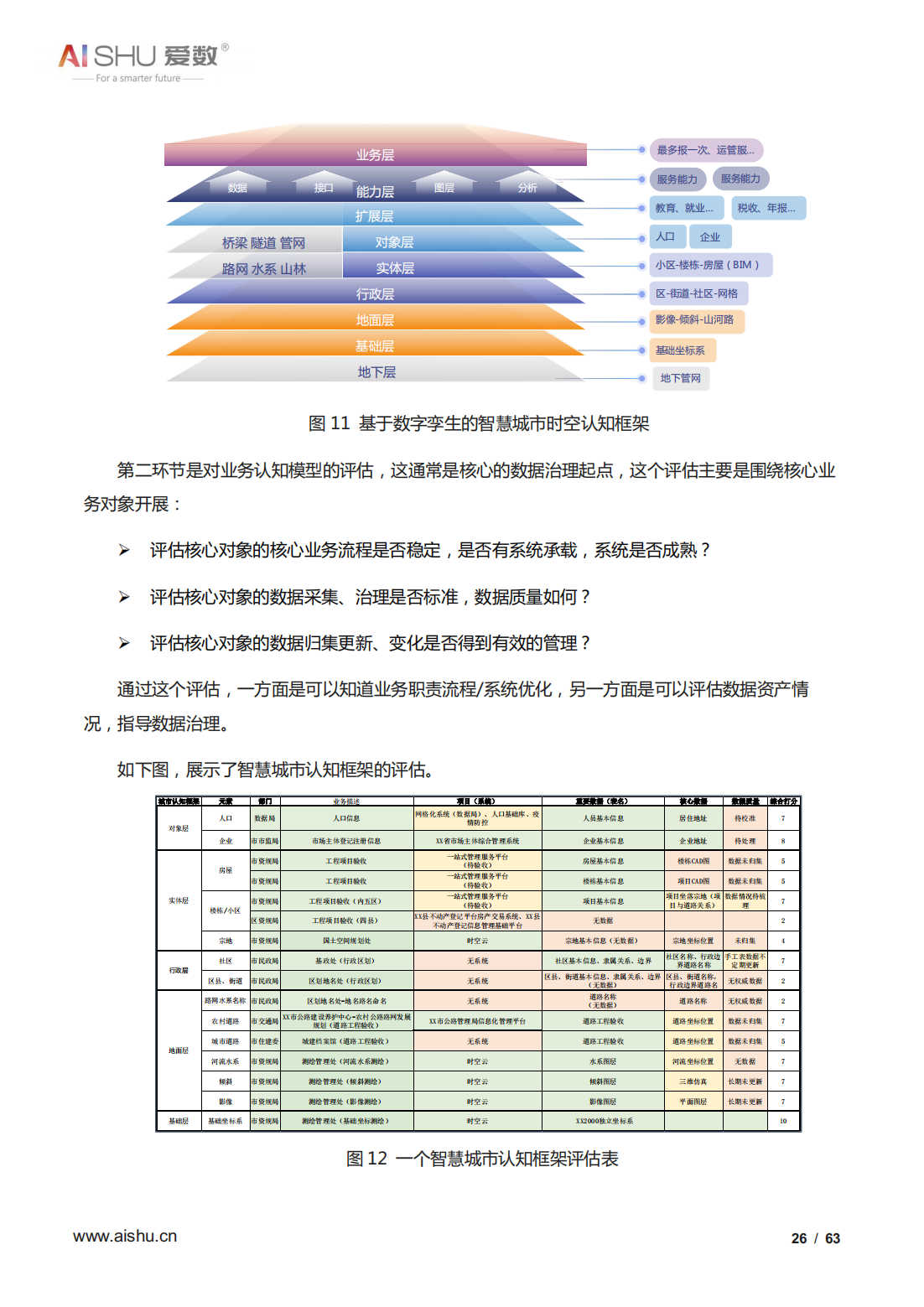 2022年全域数据治理白皮书（结构及非结构数据治理、十大关键）
