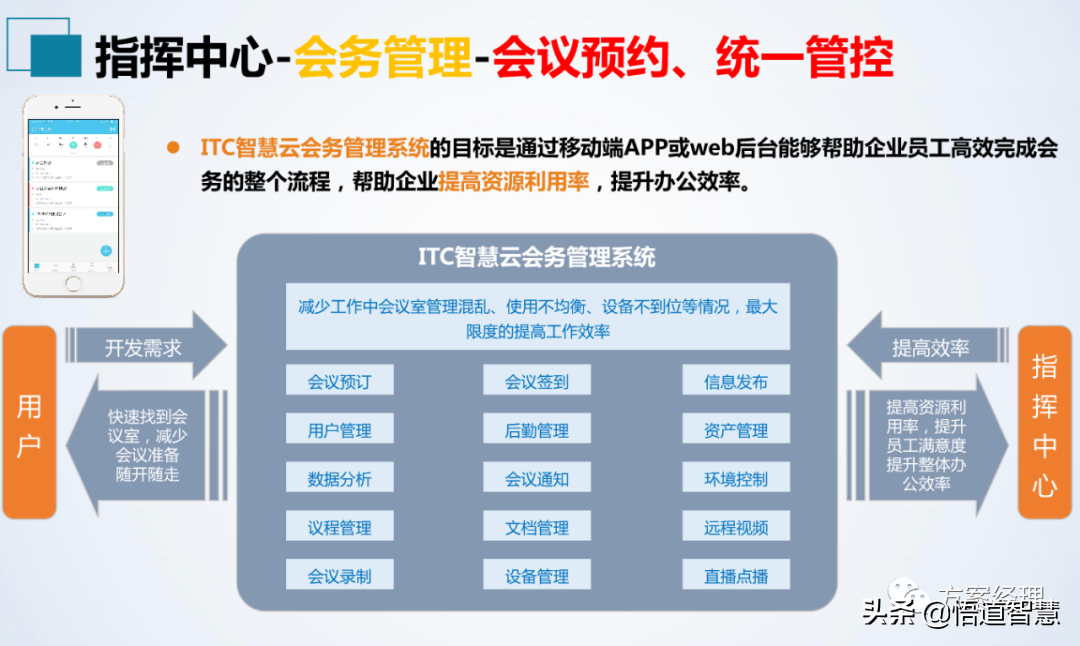 应急指挥中心系统集成方案(ppt)