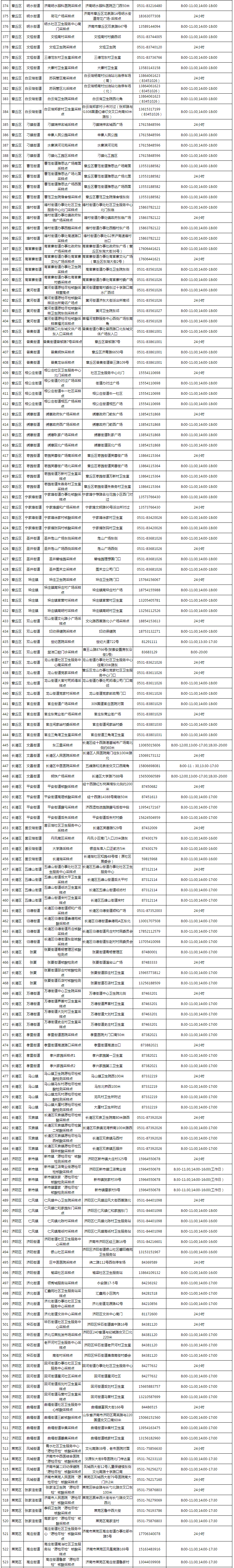 济南核酸检测男女分开：周一男性，周四女性！附725个采样点名称、地址、服务时间