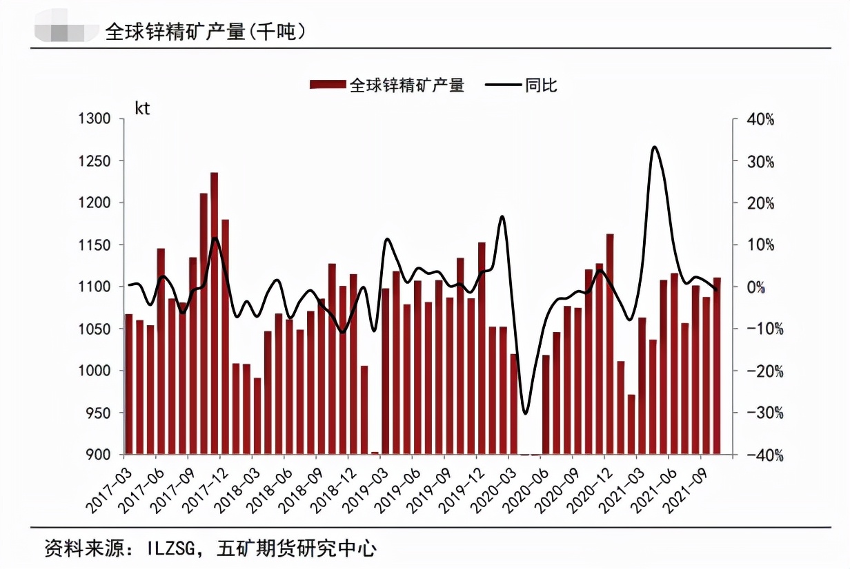 欧洲能源风暴再袭 锌价上升动力如何？