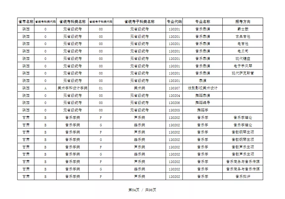 天津音乐学院2022本科招生简章！校考专业与各省统考子科类对照表