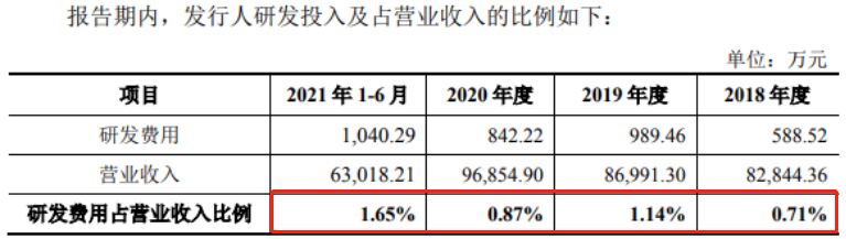 嘉华股份IPO：财务稳定性差运营及偿债能力弱 研发不足结构单一