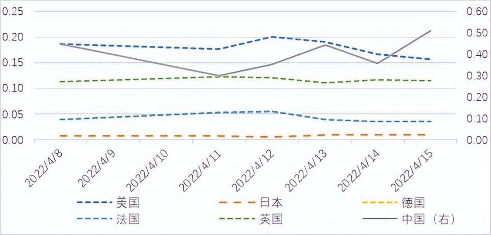 20718世界杯冰岛跟谁踢(战争与滞胀局面下多家央行加息，全球系统性风险继续特级预警)