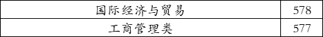 广东工业大学2021年在河北录取分数线（学思行线上高考志愿填报）