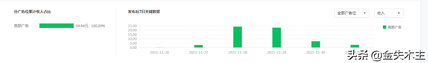 公众号矩阵-流量主收益跟踪