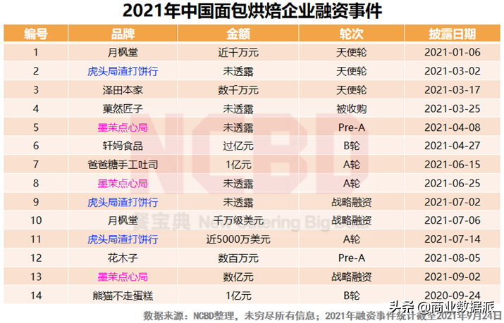 小蛋糕的幸福“钱”途，能走多远？