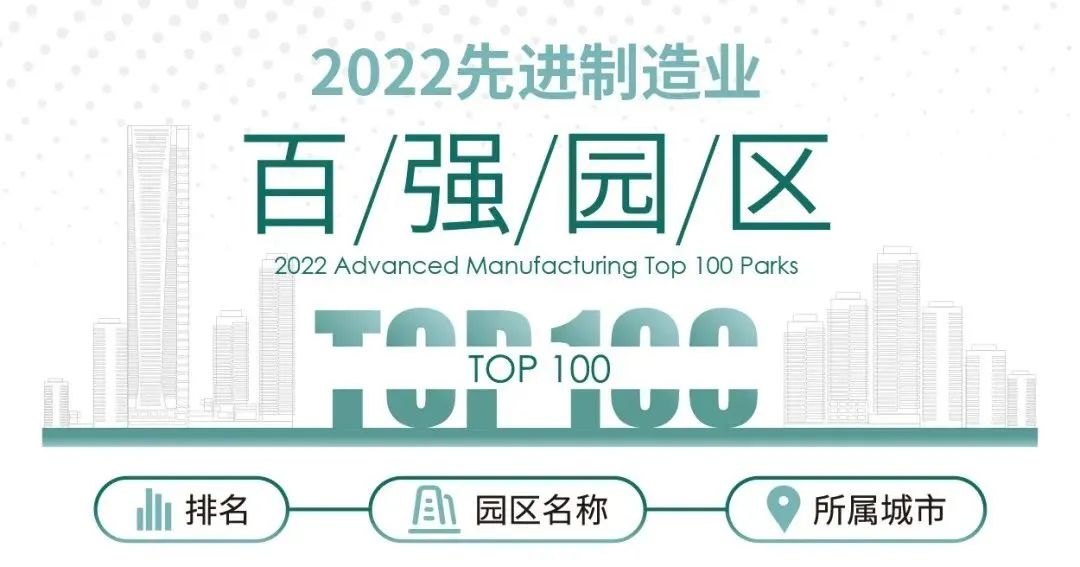 2022先进制造业百强园区发布，园区该怎么争先创优