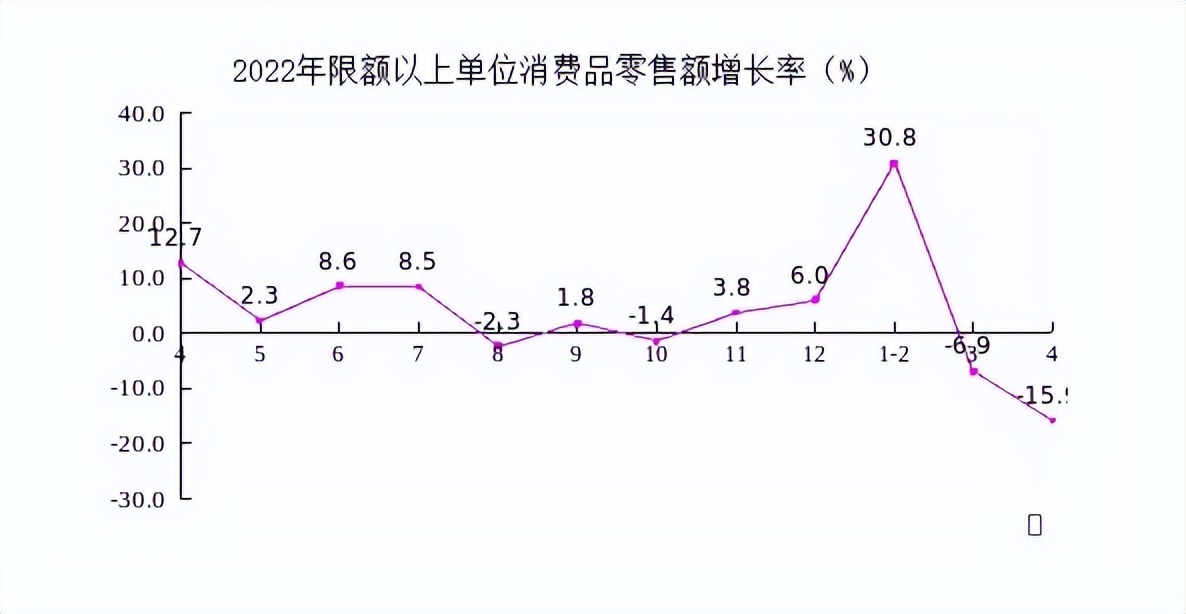 1至4月河北经济运行总体平稳，规模以上工业战略性新兴产业增加值同比增长8.8%