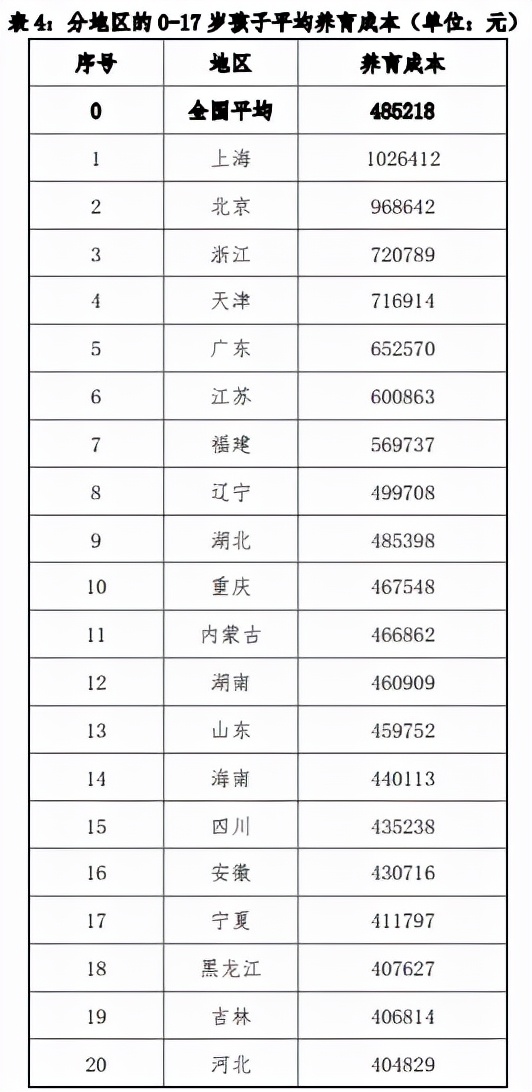 买房成本,公司买房成本