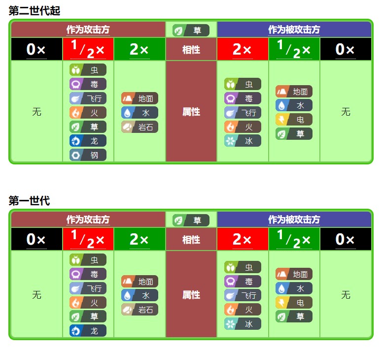 宝可梦的属性
