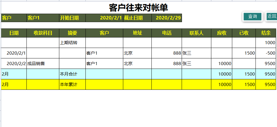 看完财务主管编的Excel财务记账管理系统，才明白为啥人家月薪2万