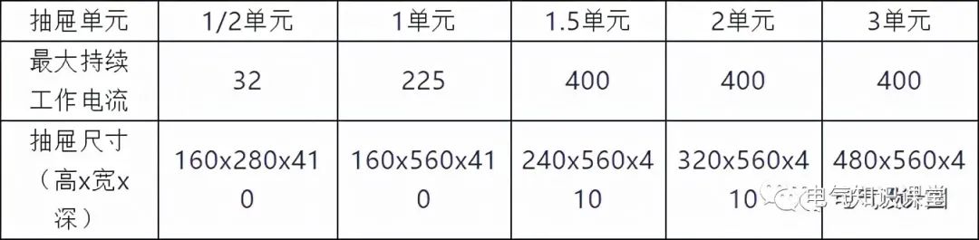 图文并茂详解：GCS、GCK、MNS、GGD配电柜的使用和区别