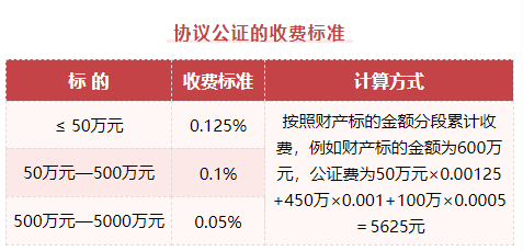【公证普法】婚前财产协议公证，让“爱”更有保障