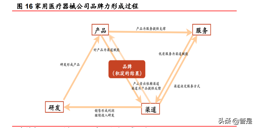 可孚医疗研究报告：家用医疗器械+听力服务携手并进