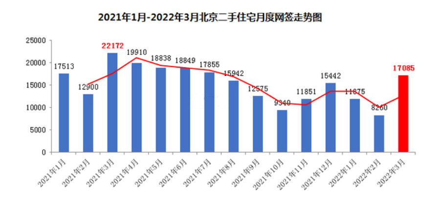 北京楼市进入“小阳春”！为何你感觉不到？