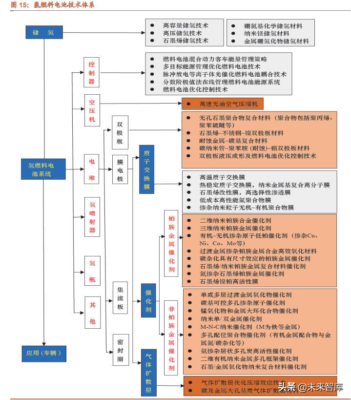 大同捷能环保建材招聘（氢能源行业发展现状及产业趋势研究）