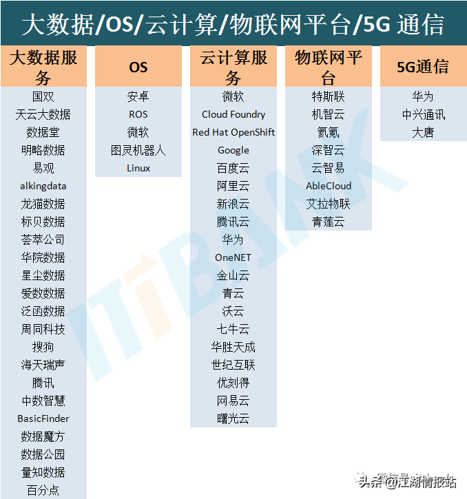 最新情报——AI产业链全景图