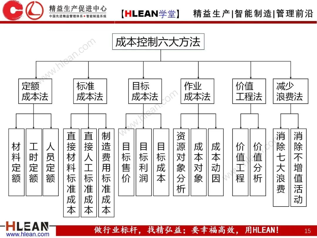 如何有效降低工廠成本