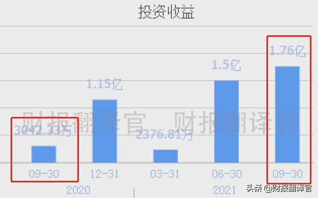 全球汽车零部件100强企业,氢能+军工+无人机,参与研发军用无人机