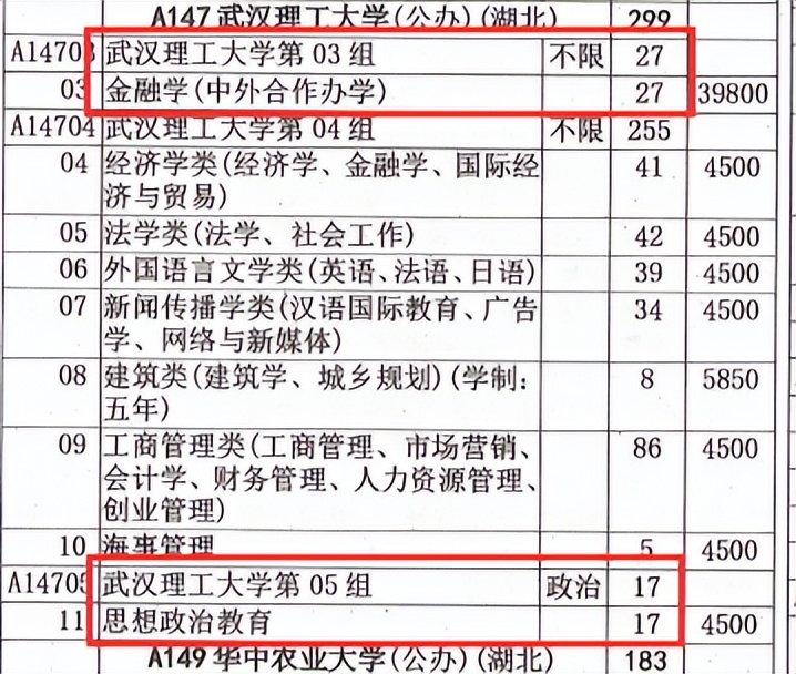 2022年武汉理工大学招生计划及往年录取分数参考（专业组分析）