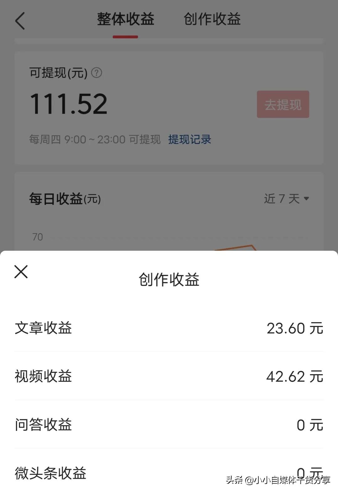 判断你的账号是否能够做起来？4个问题一个25分，看你多少分？