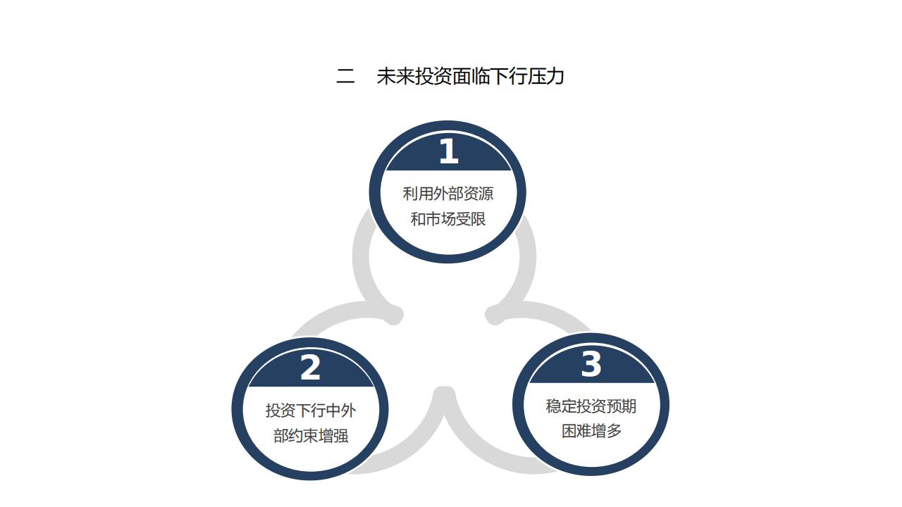 图解经济蓝皮书：2022年中国经济形势分析与预测，156页完整版