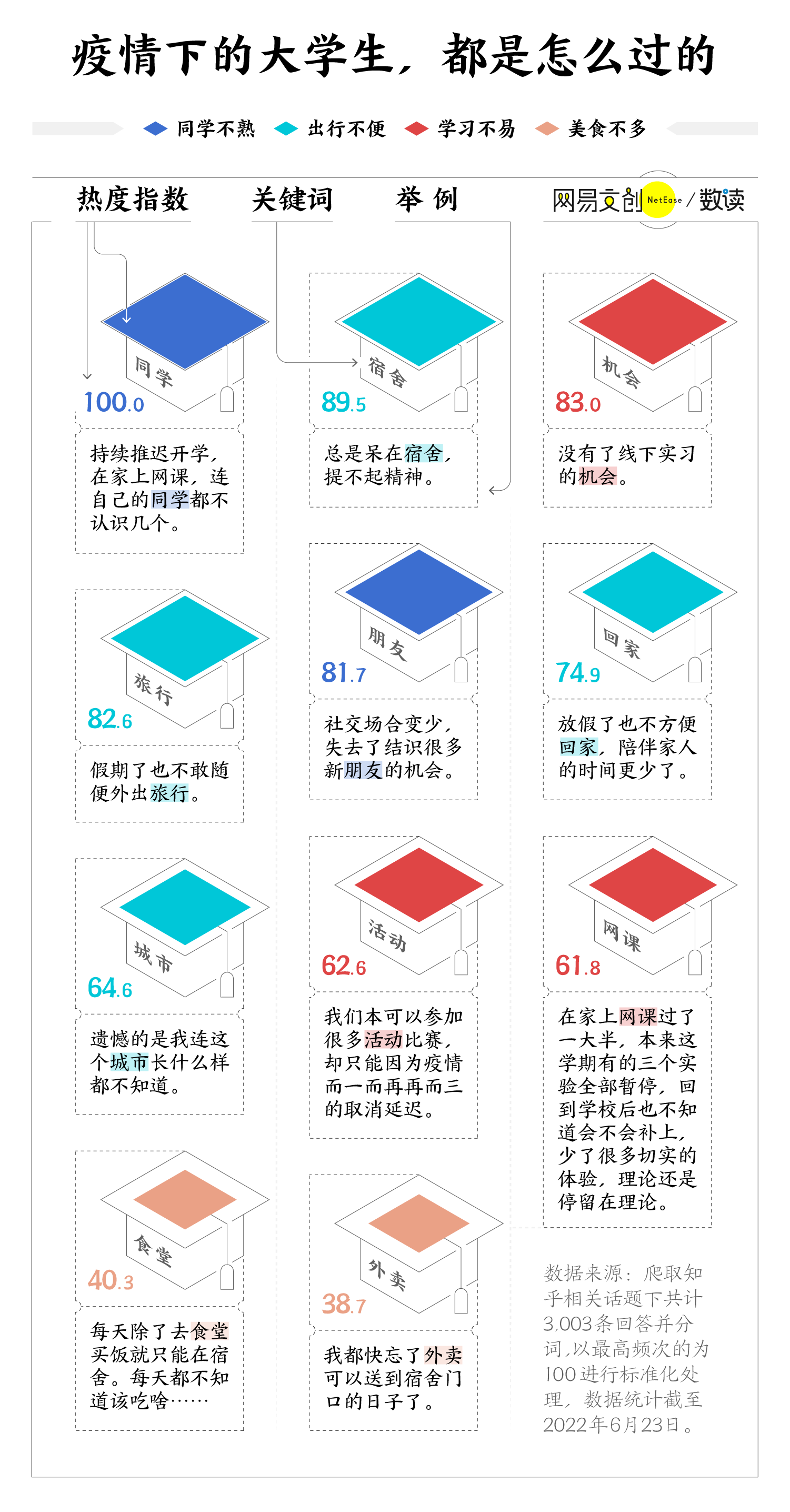 抱歉，你们说的大学生活我真的没见过