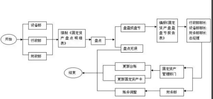 20多页财务会计工作流程图，瞬间捋顺工作内容，高效率完成工作