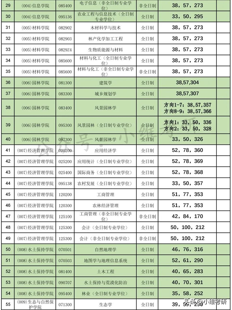 北京最好考的211大学