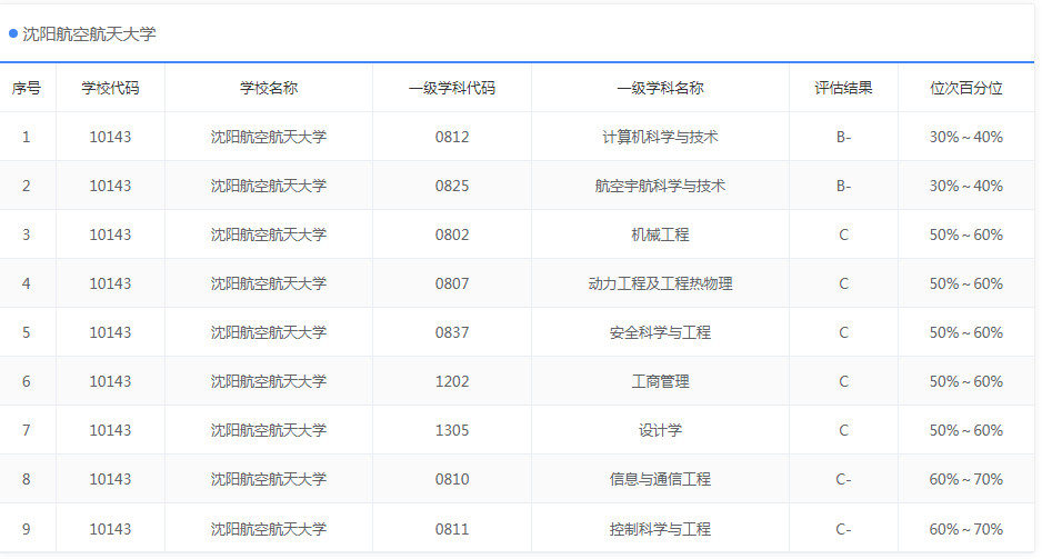 “双非”航空大学：拥有几十年发展史，她们的航空航天专业香吗？