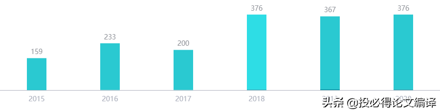 读博后如何稳定在高校当老师？