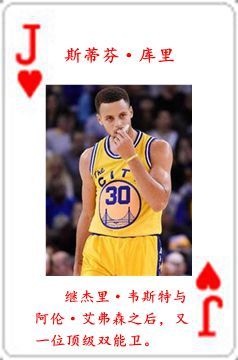 nba有哪些球星呢(NBA历史五十四大球星排行榜)