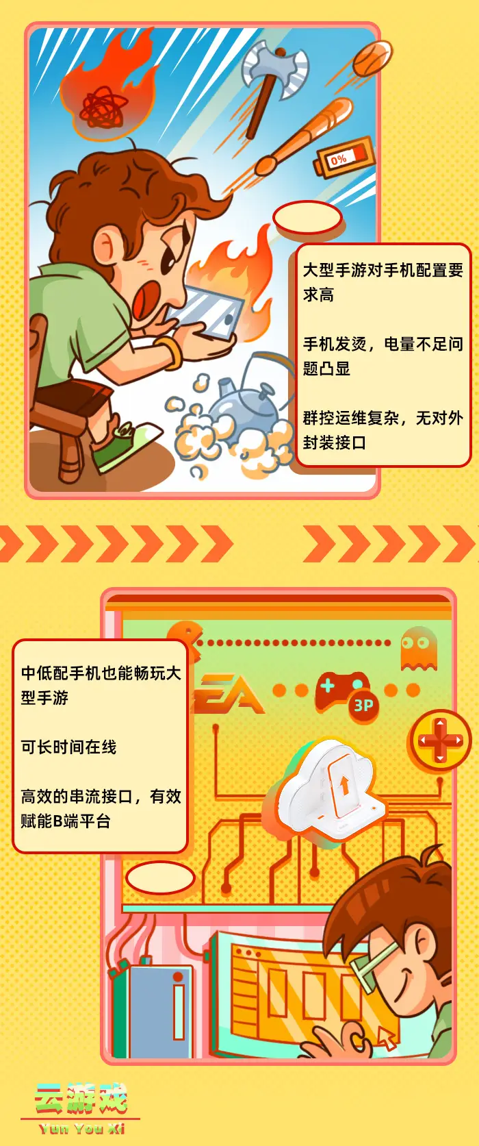 阿里云手机正式公测，定义手机全新接入方式