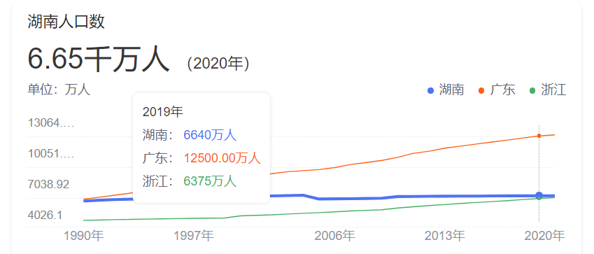 速看！2022湖南省公务员来了！招8362人