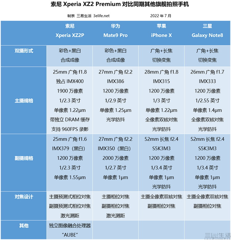 谁说多摄只能用于变焦？彩色+黑白双主摄翻车记