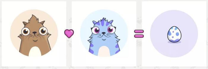 NFT是什么，有什么前景？