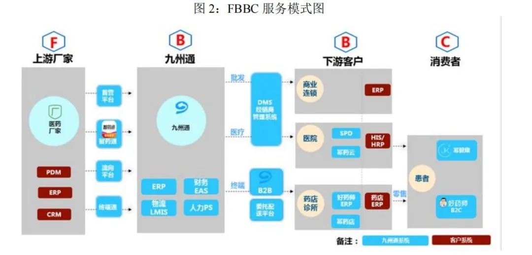 全年营收突破1200亿，九州通各业态多点开花，一季度恢复增长