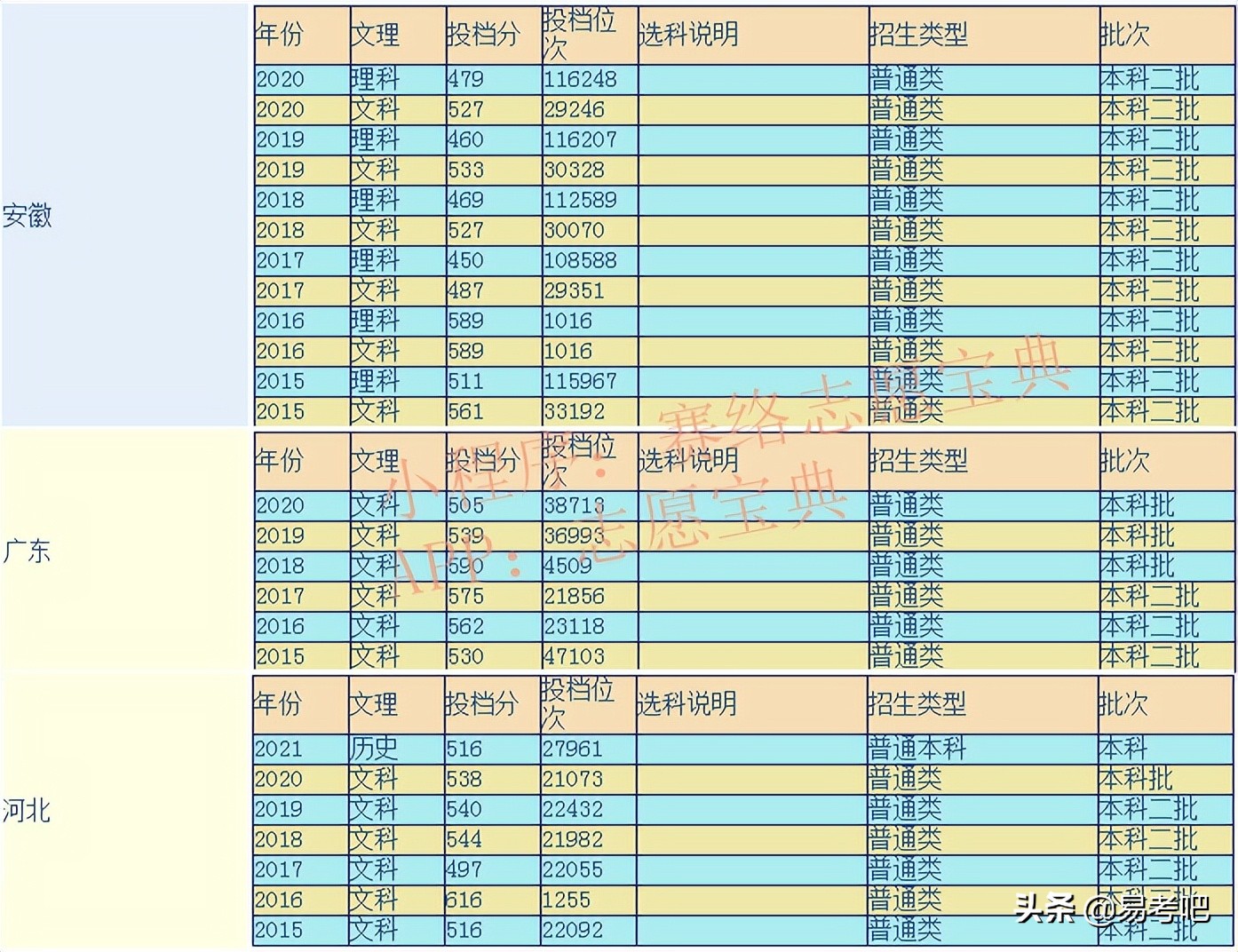 千万别来滁州学院 滁州学院什么档次(图1)