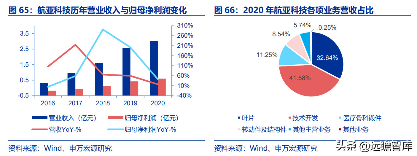 航空发动机产业链全景解析：军民需求共振，铸就万亿市场