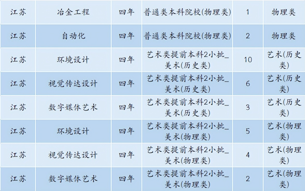 6480人！安徽工业大学2022年本科招生计划正式发布